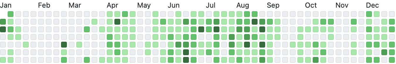 Git Commits